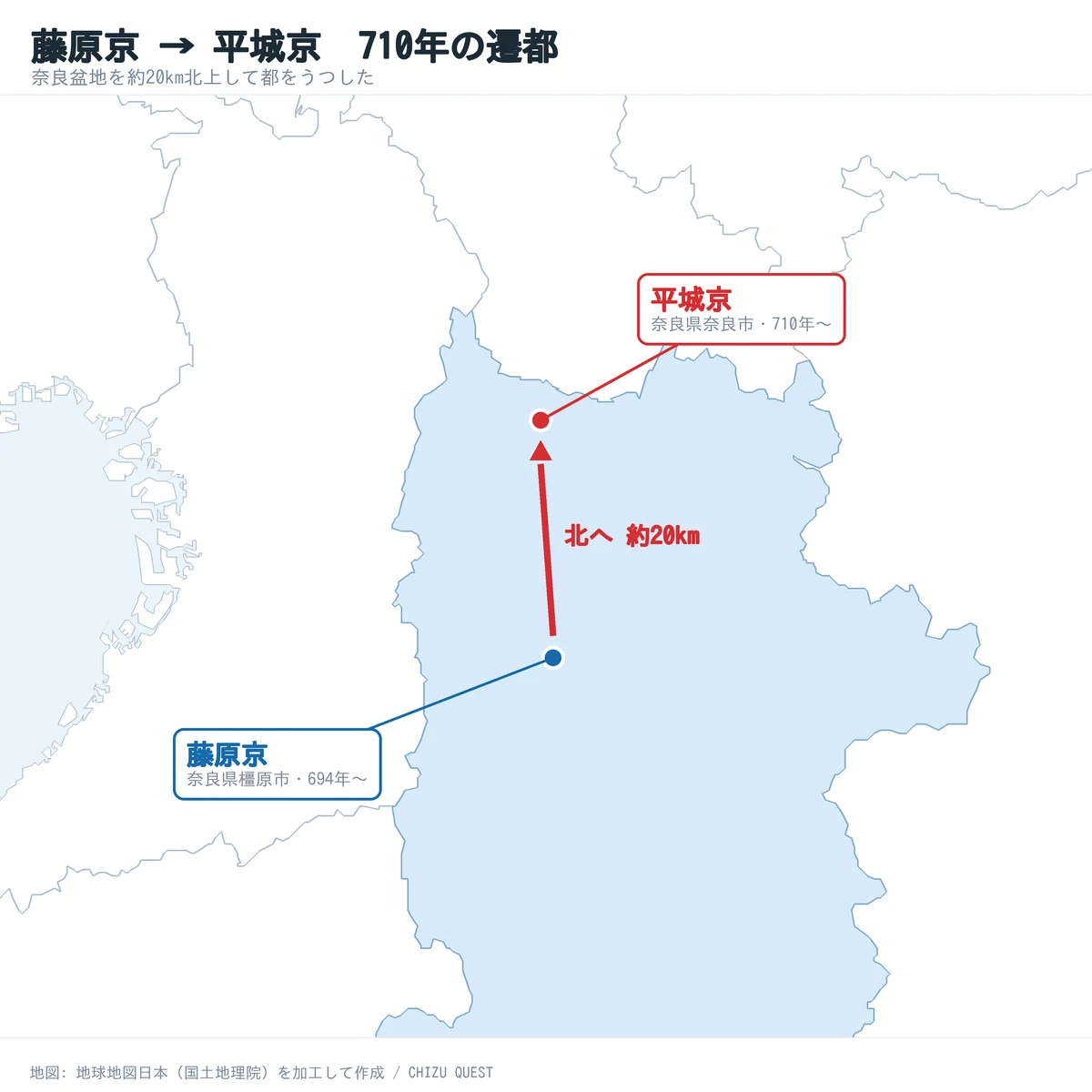 奈良県の地図。南の橿原市にある藤原京から、北の奈良市にある平城京へ、北向きの矢印で約20kmの移動を示している
