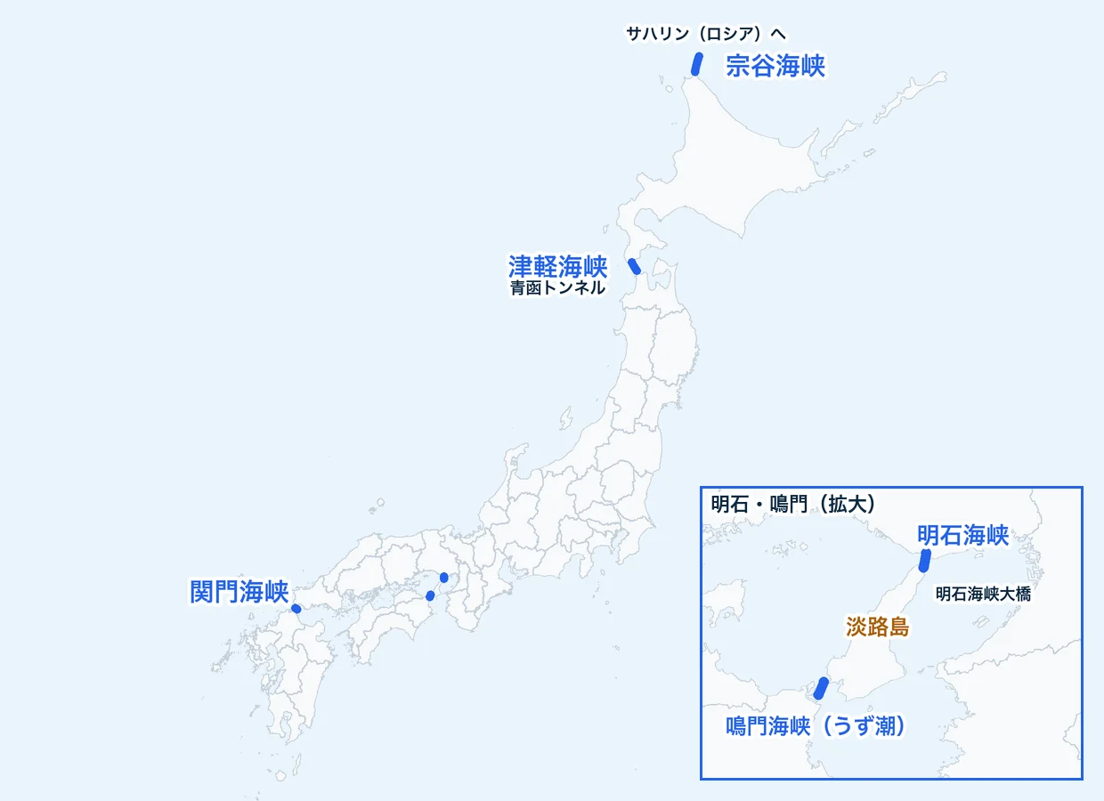 日本の主な海峡5つの位置図。北から宗谷海峡（北海道とサハリンの間）、津軽海峡（本州と北海道の間・青函トンネル）、明石海峡（本州と淡路島の間）、鳴門海峡（淡路島と四国の間）、関門海峡（本州と九州の間）。明石海峡と鳴門海峡は拡大図つき