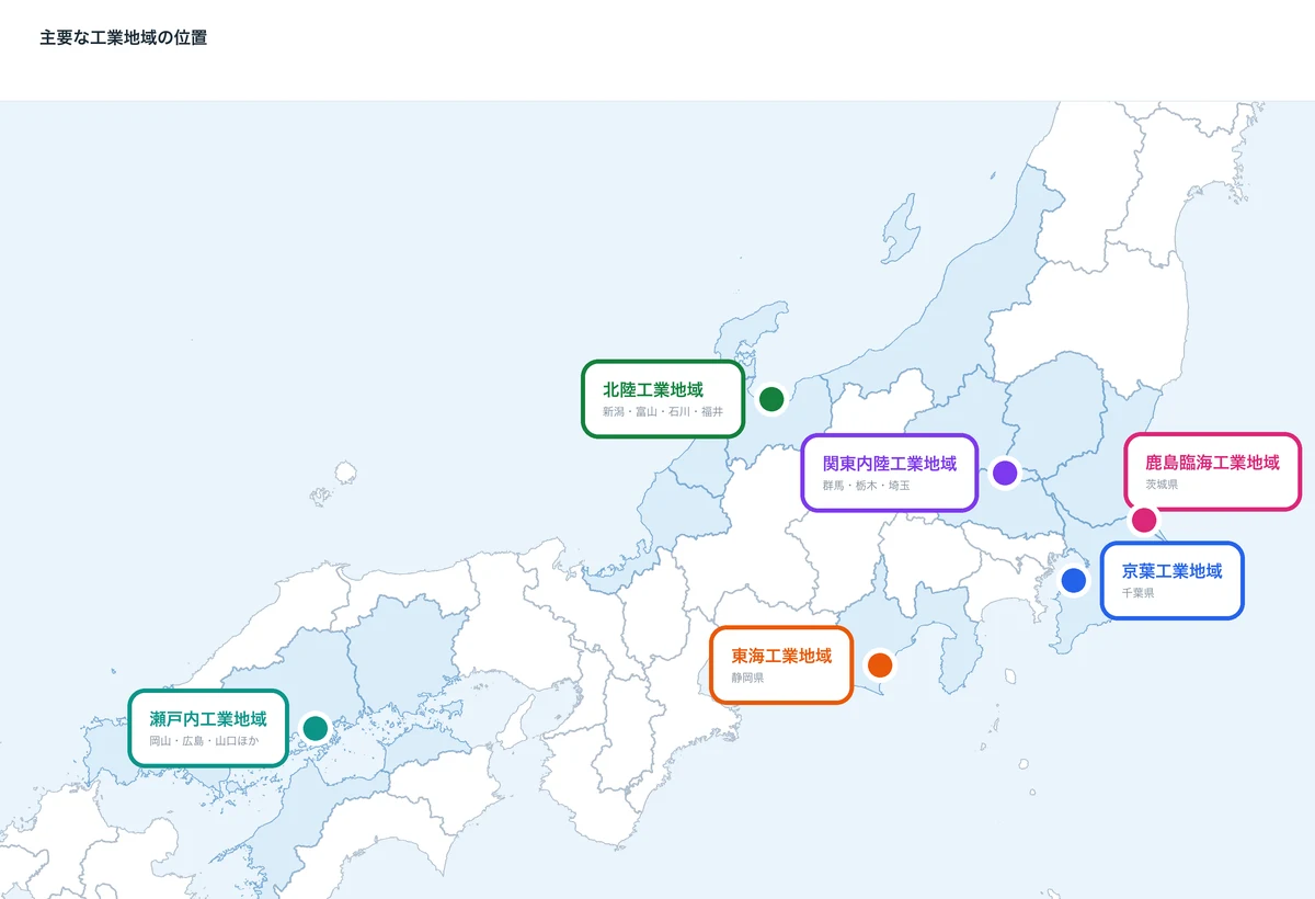 主要な工業地域の位置を示す日本地図。瀬戸内・東海・京葉・関東内陸・鹿島臨海・北陸の6つの工業地域がそれぞれの場所に色分けで示されている