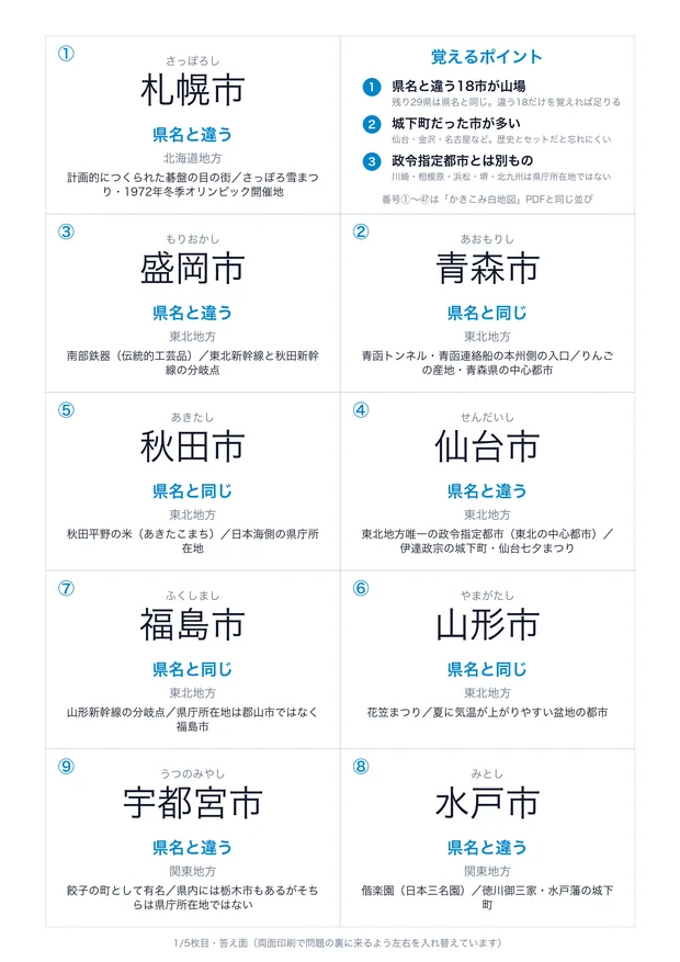 県庁所在地カードの答え面。市名・ふりがな・県名と同じか違うか・特徴が入る