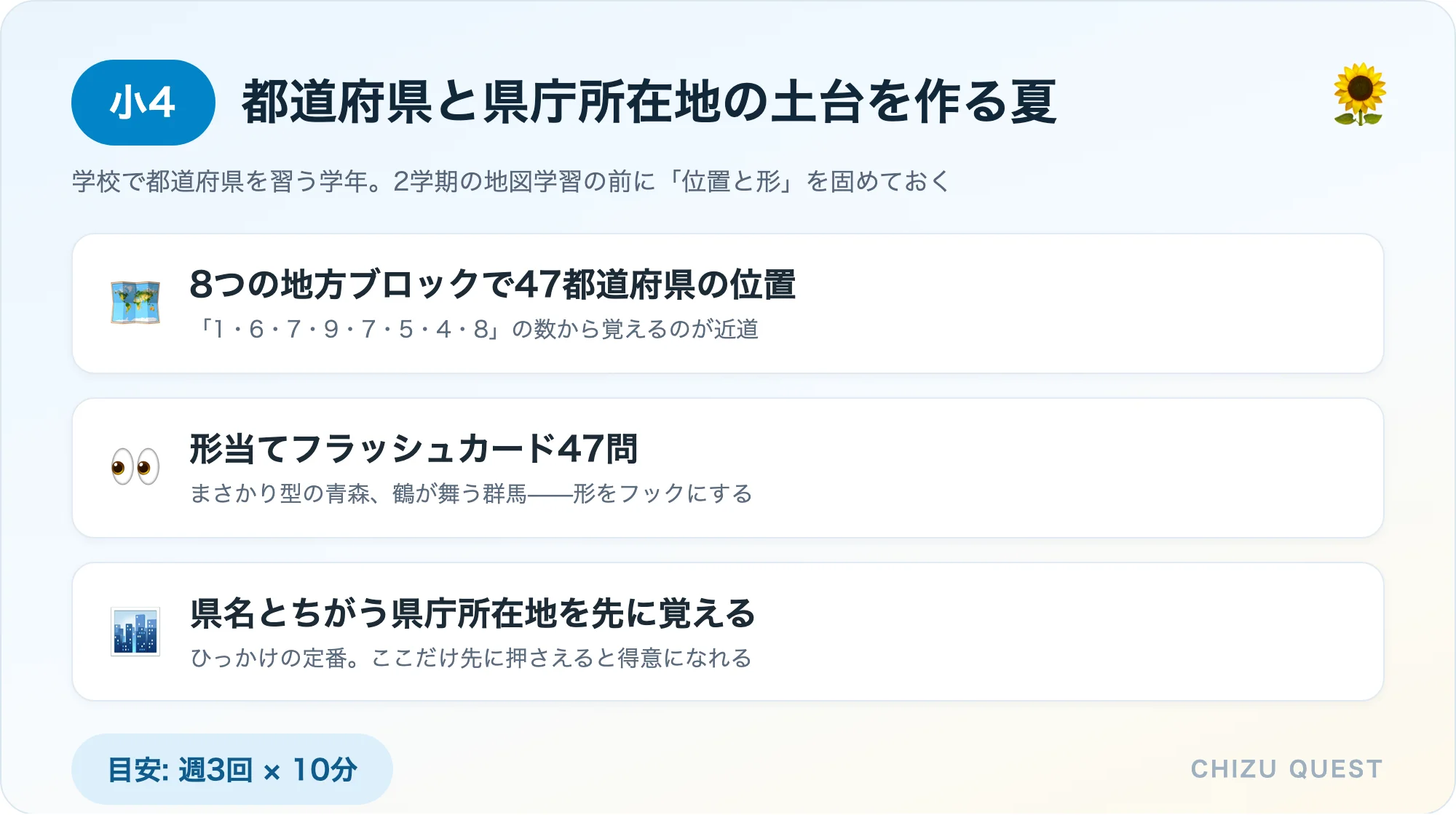 小4の夏のポイントまとめ: 8つの地方ブロックで47都道府県の位置、形当てフラッシュカード47問、県名とちがう県庁所在地を先に覚える。目安は週3回×10分