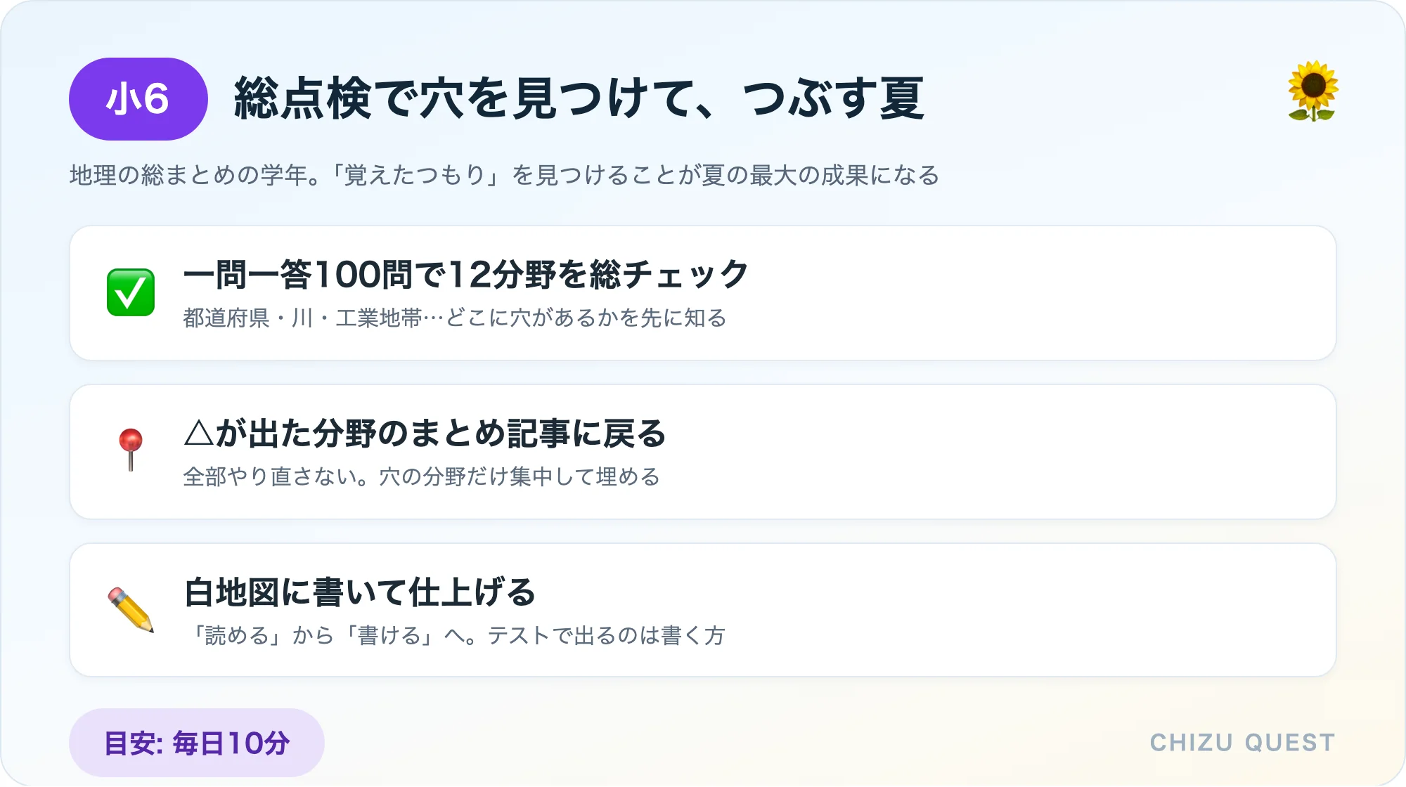 小6の夏のポイントまとめ: 一問一答100問で12分野を総チェック、△が出た分野のまとめ記事に戻る、白地図に書いて仕上げる。目安は毎日10分