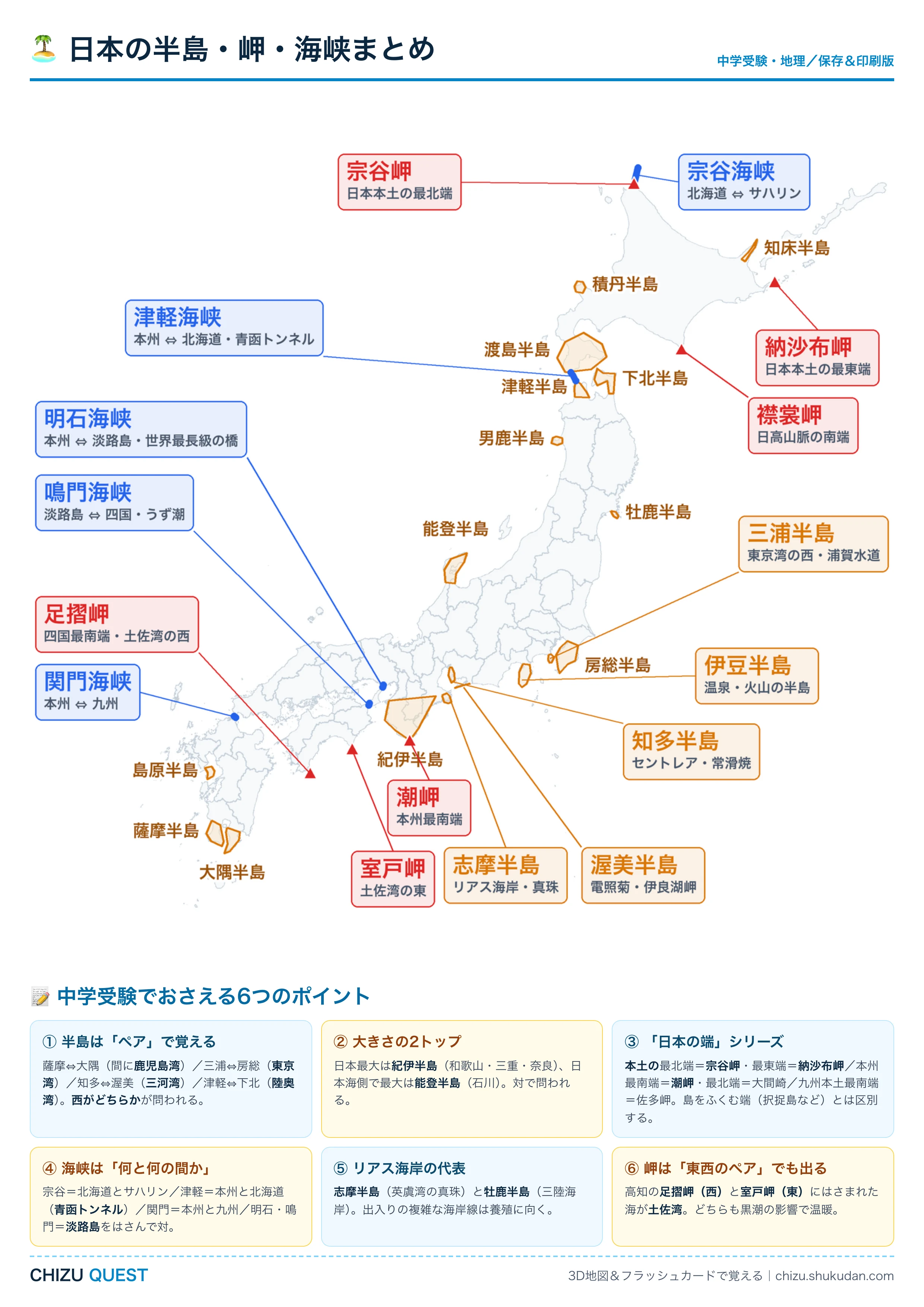 日本の半島18・岬6・海峡5をまとめたA4地図