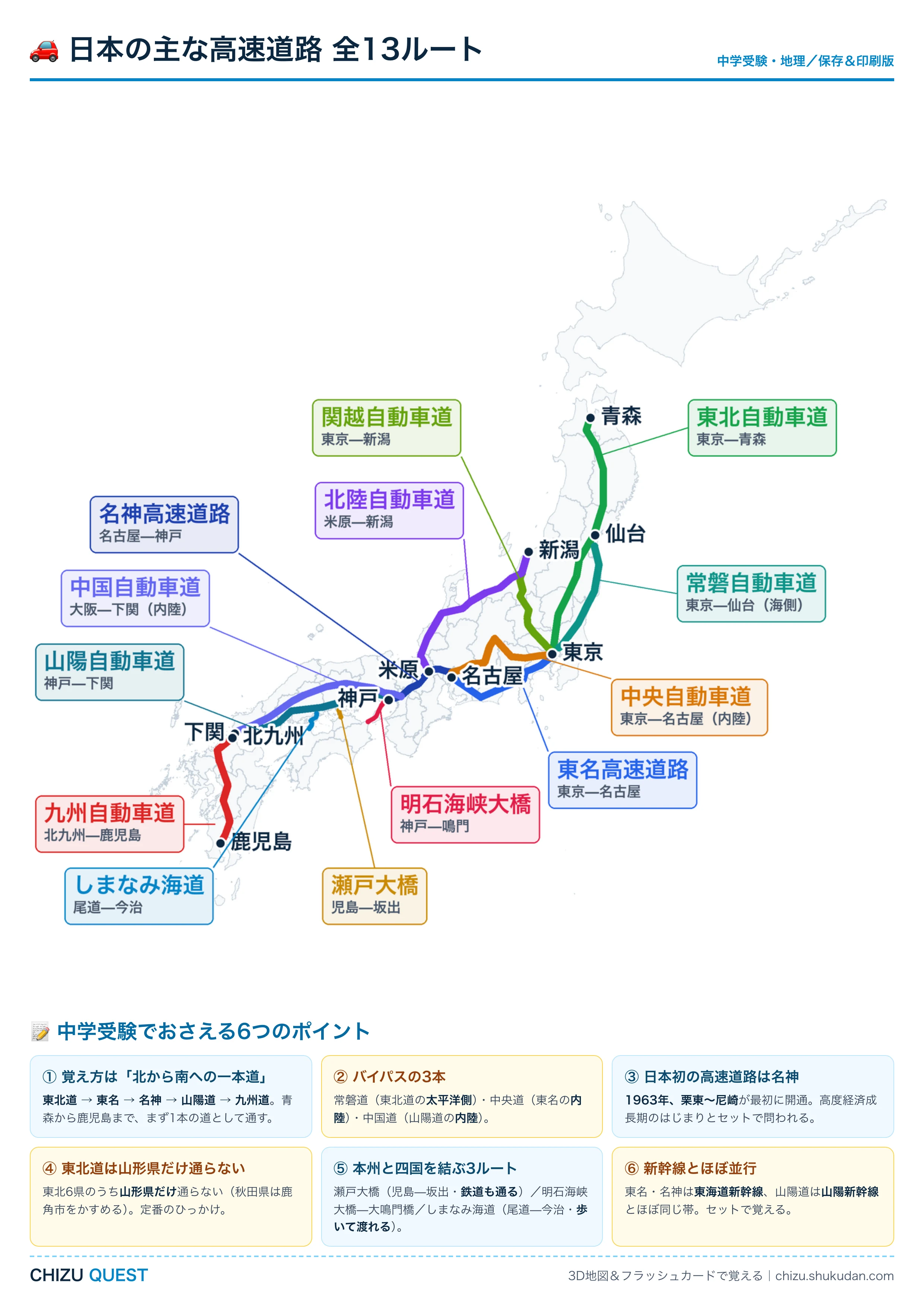 日本の主な高速道路13ルートをまとめたA4地図