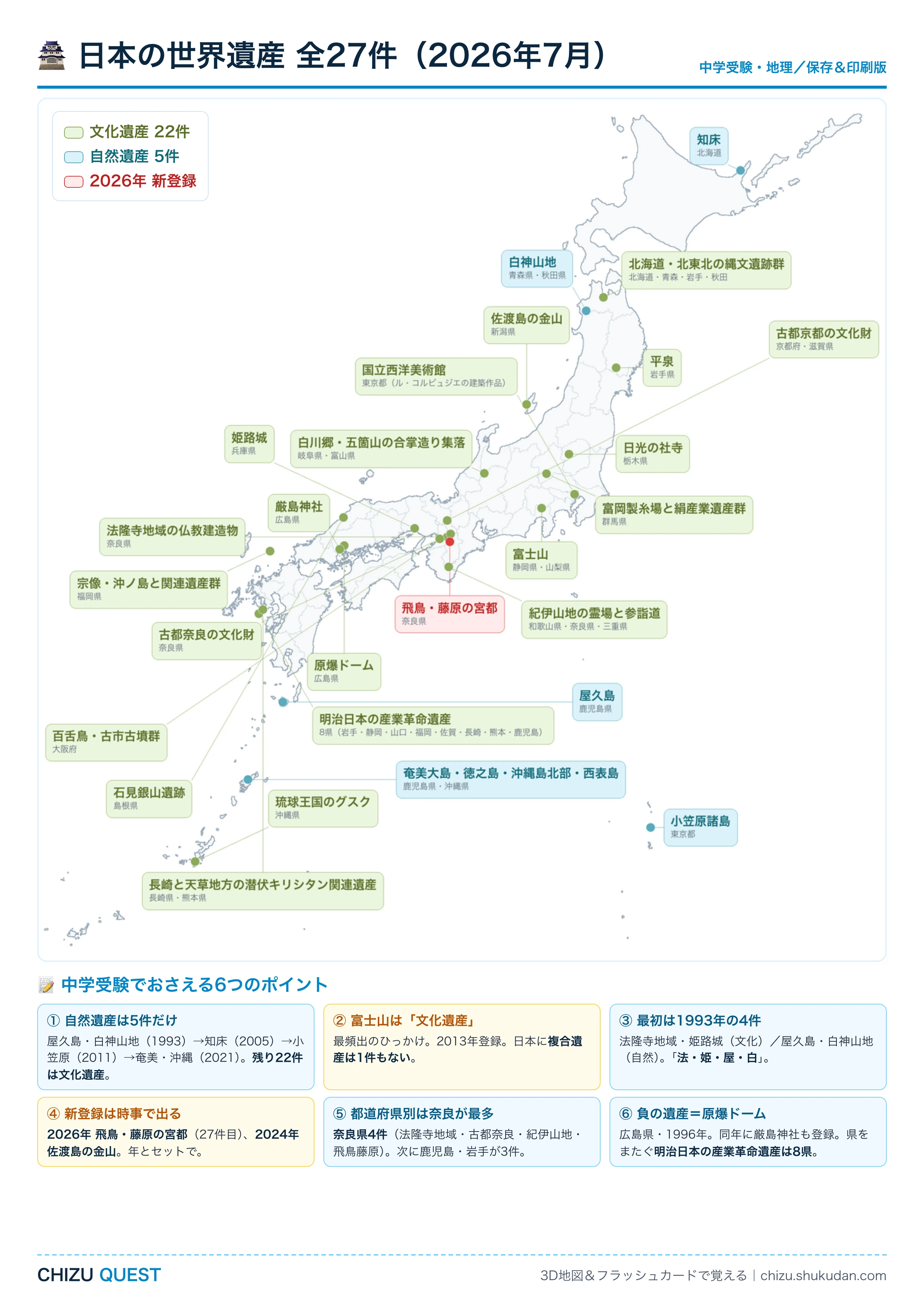 日本の世界遺産27件を地図にまとめたA4