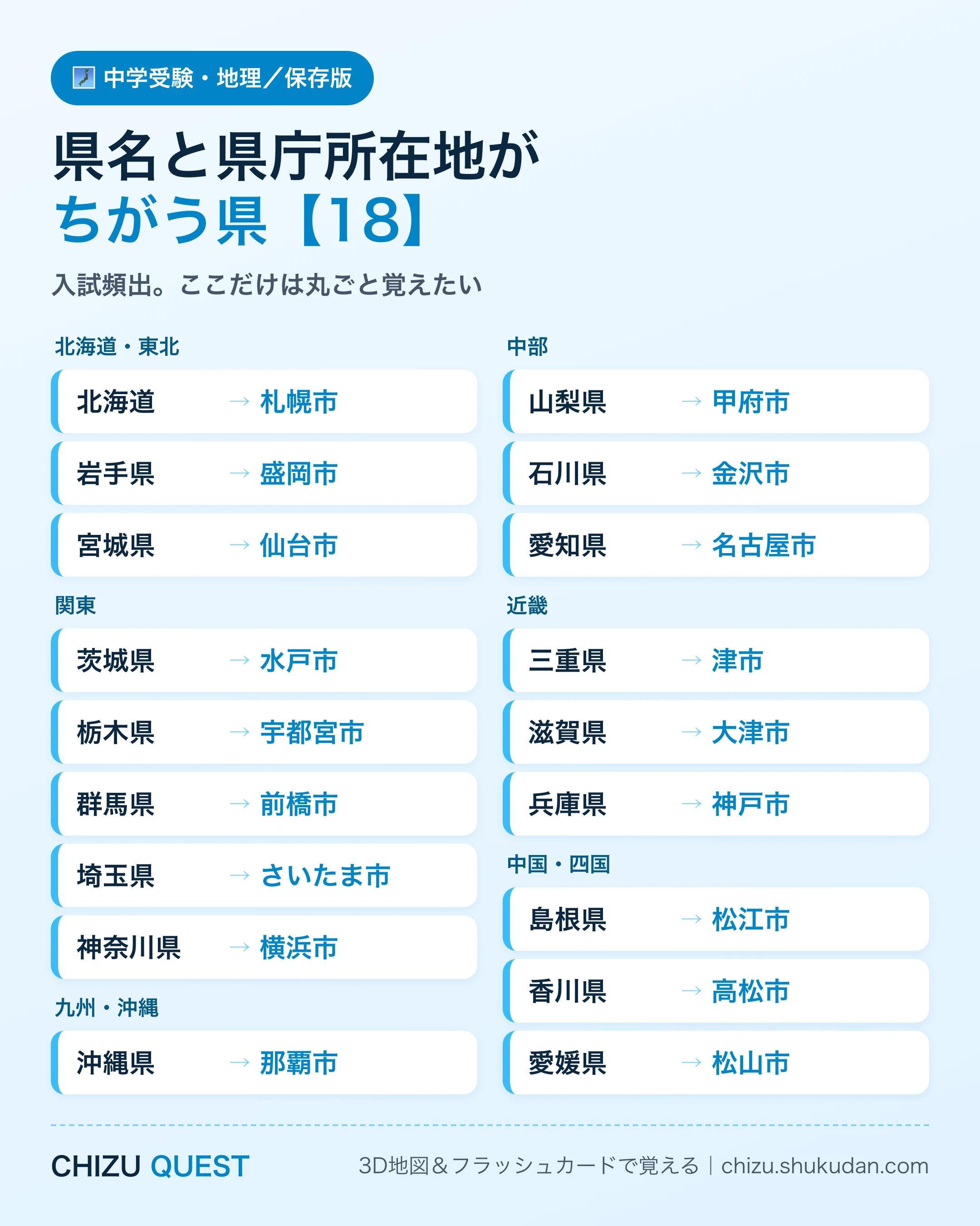 県名と県庁所在地がちがう18県をまとめたA4