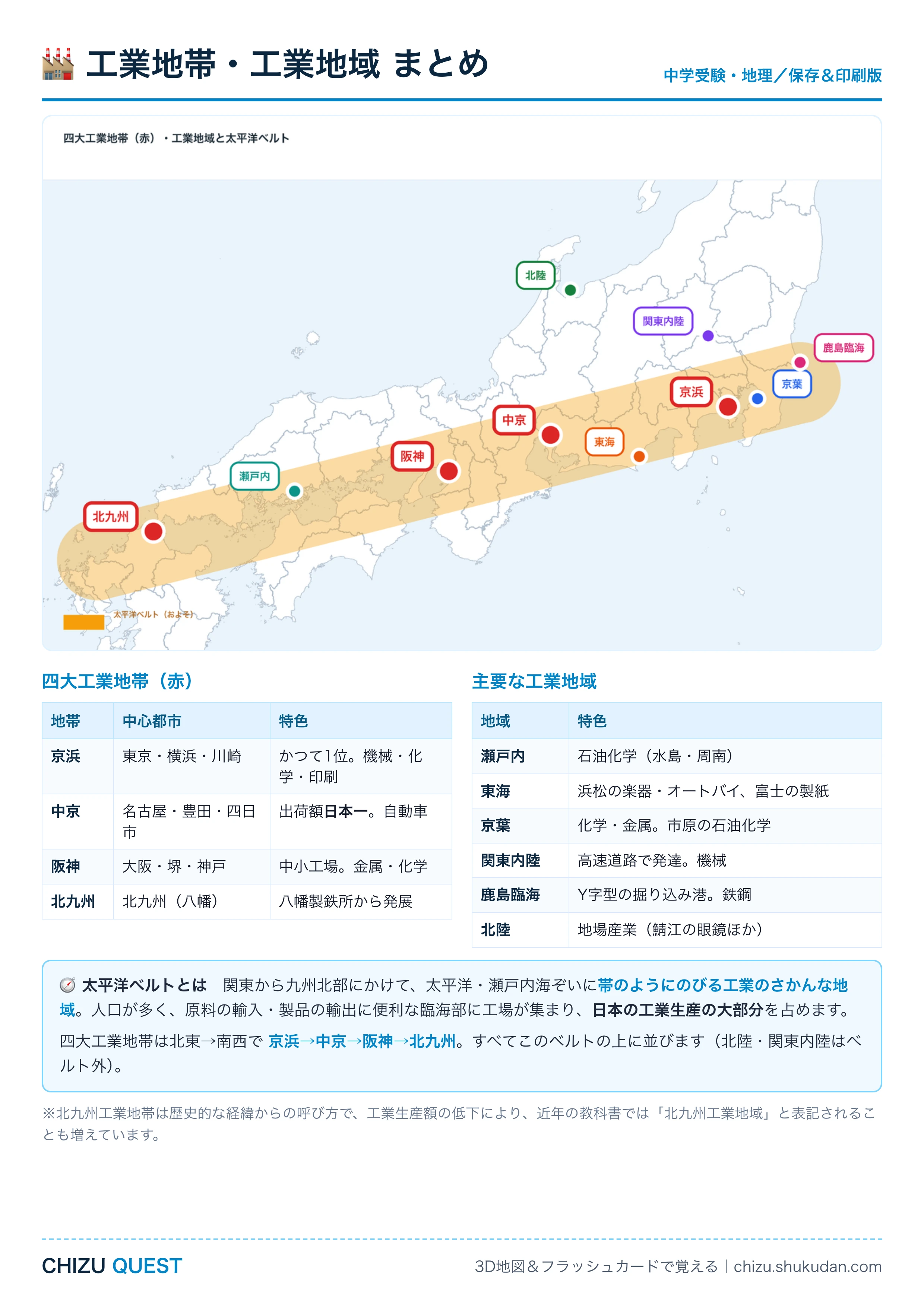四大工業地帯と主要な工業地域を太平洋ベルトとあわせてまとめたA4地図