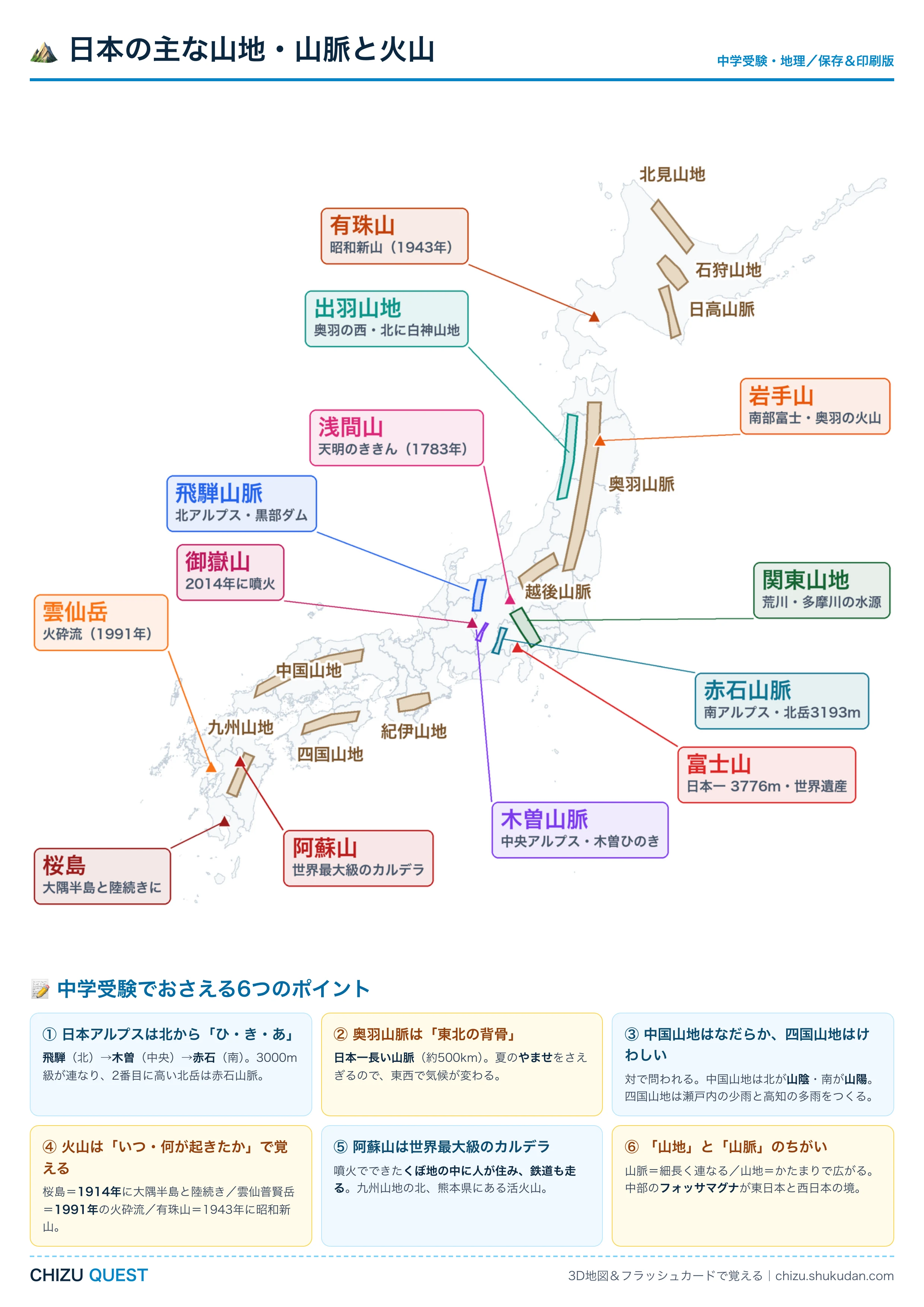 日本の主な山地・山脈14と火山8をまとめたA4地図