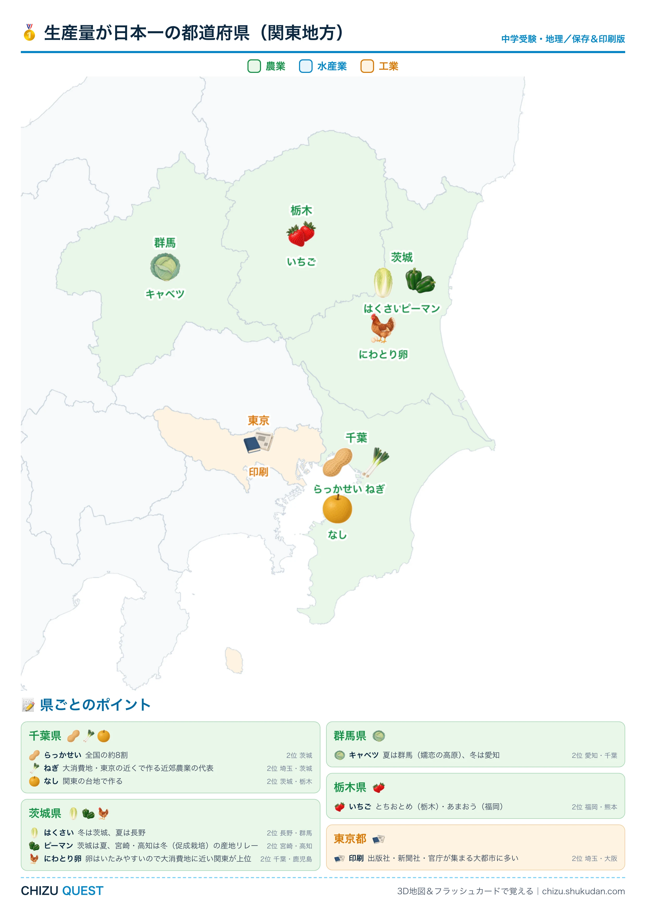関東地方で生産量が日本一の品目を地図にまとめたA4