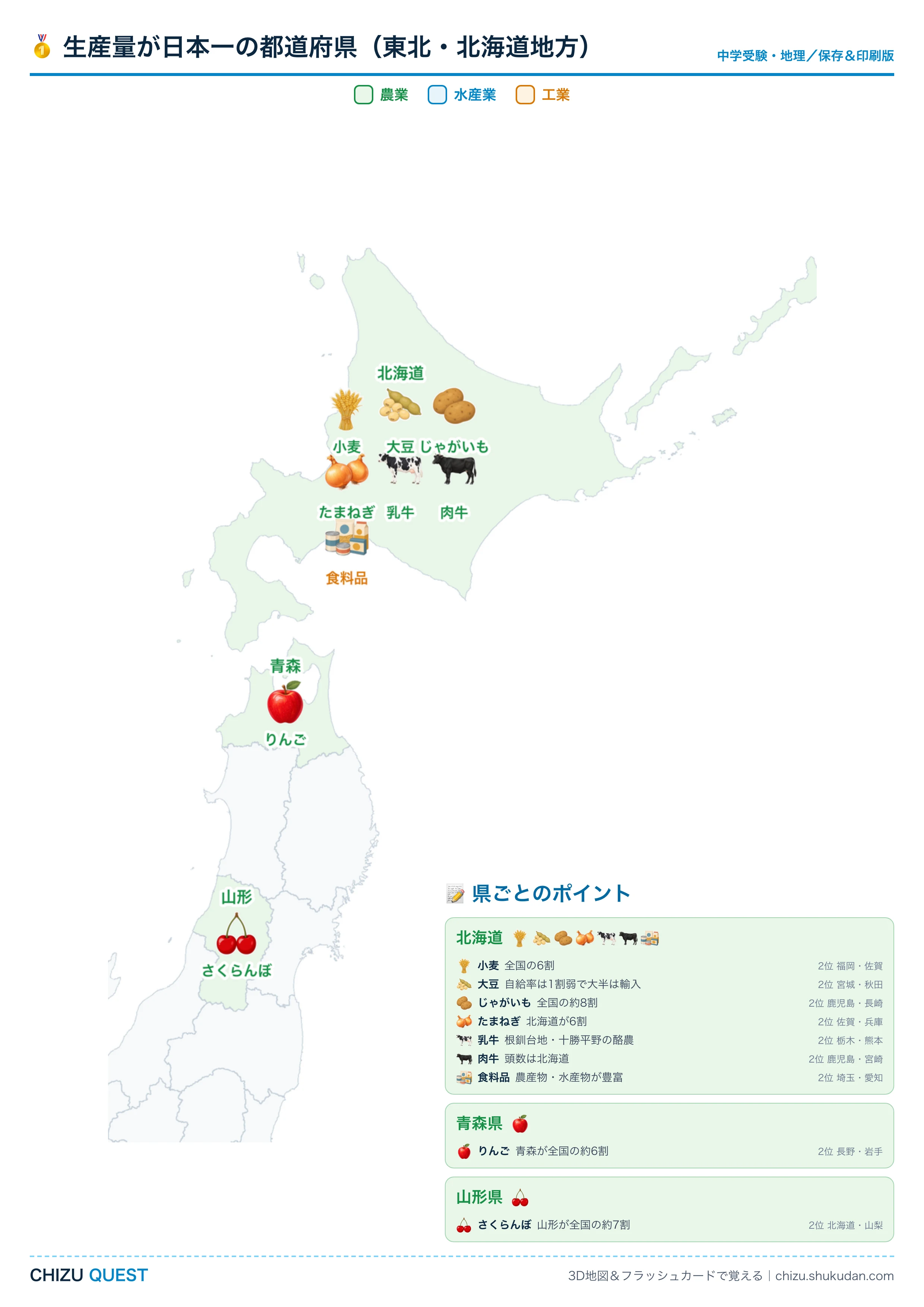 東北・北海道地方で生産量が日本一の品目を地図にまとめたA4