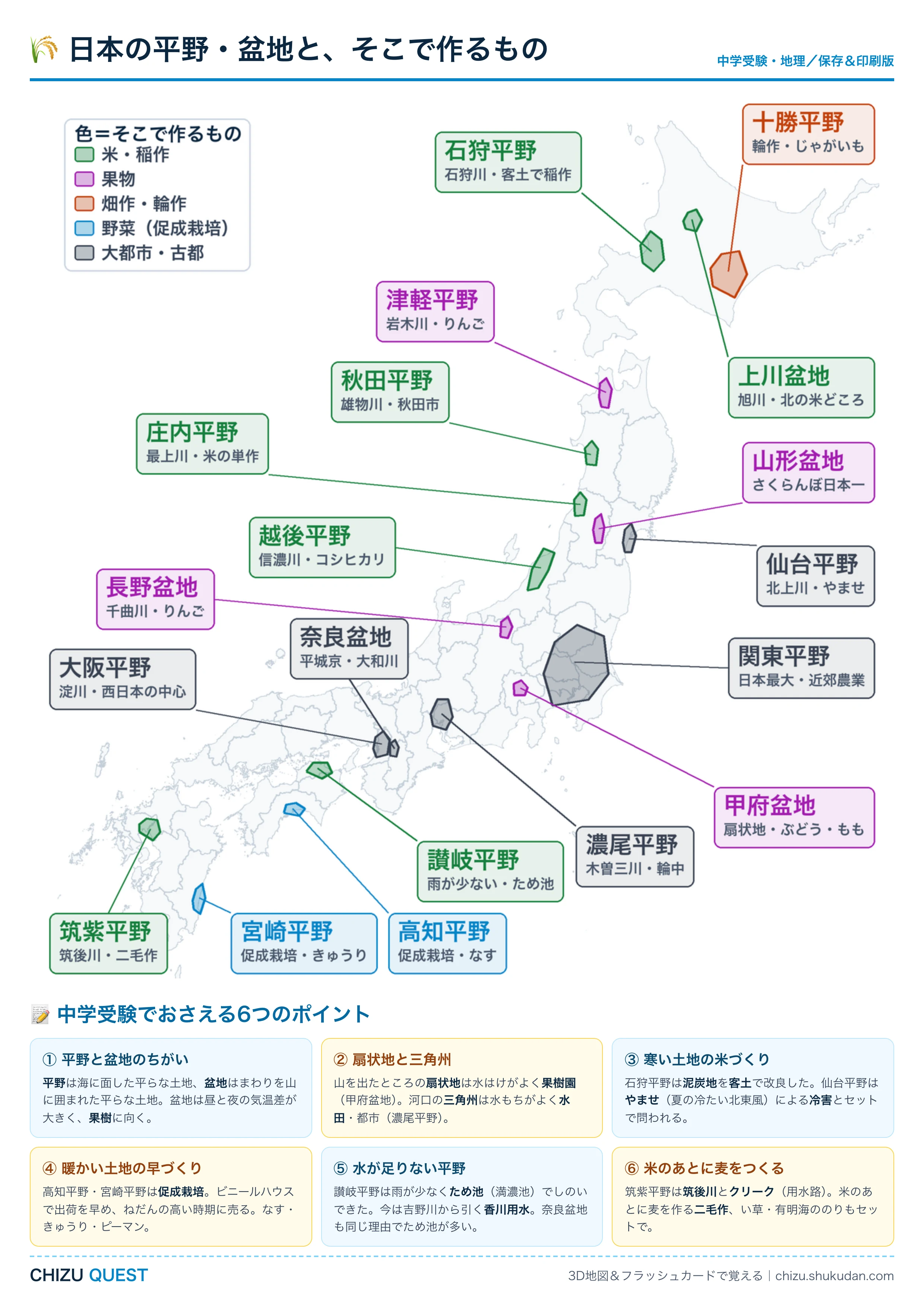 日本の平野・盆地19か所と、そこで作るものを色分けしてまとめたA4地図
