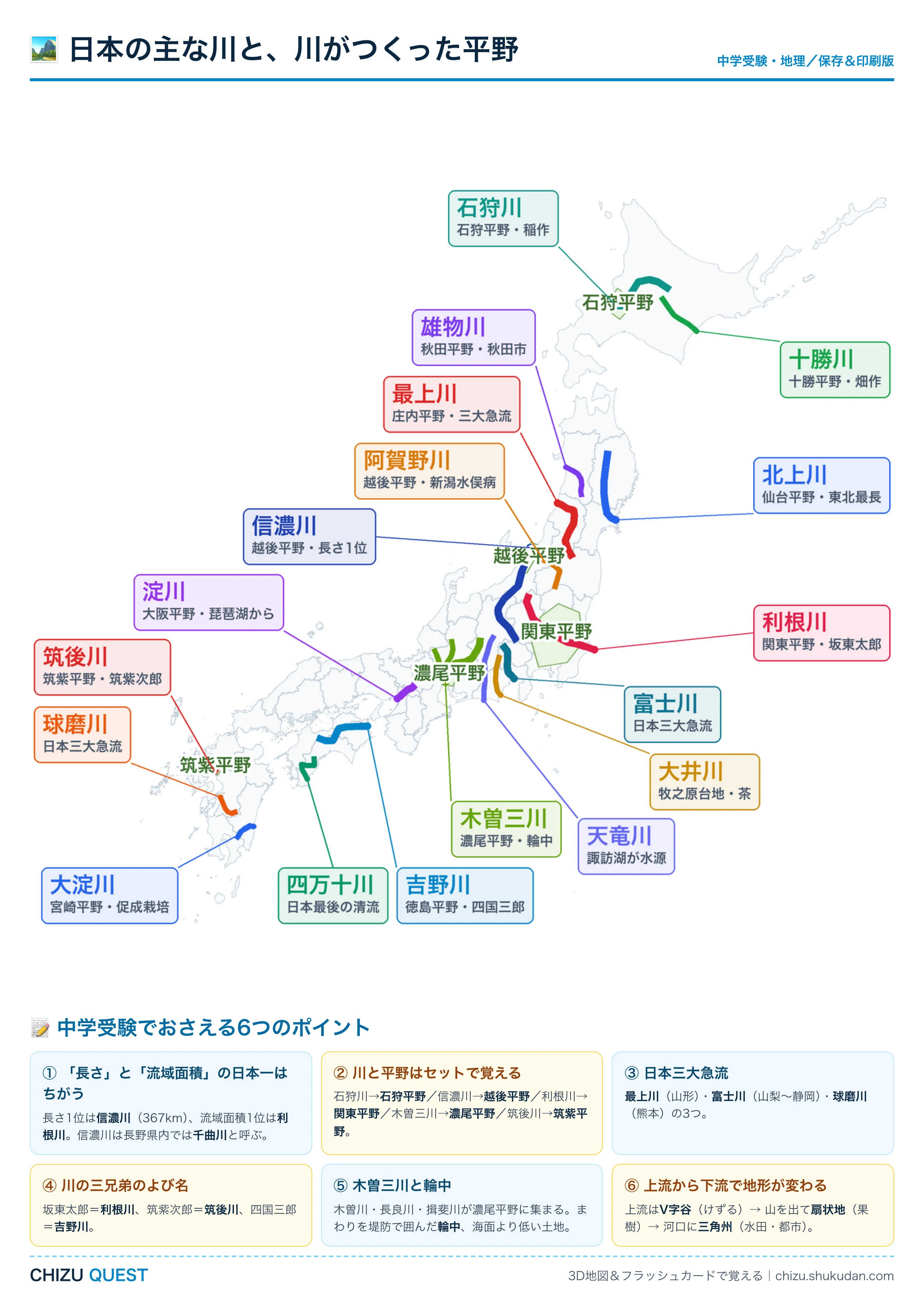 日本の主な川20本と川がつくった平野をまとめたA4地図