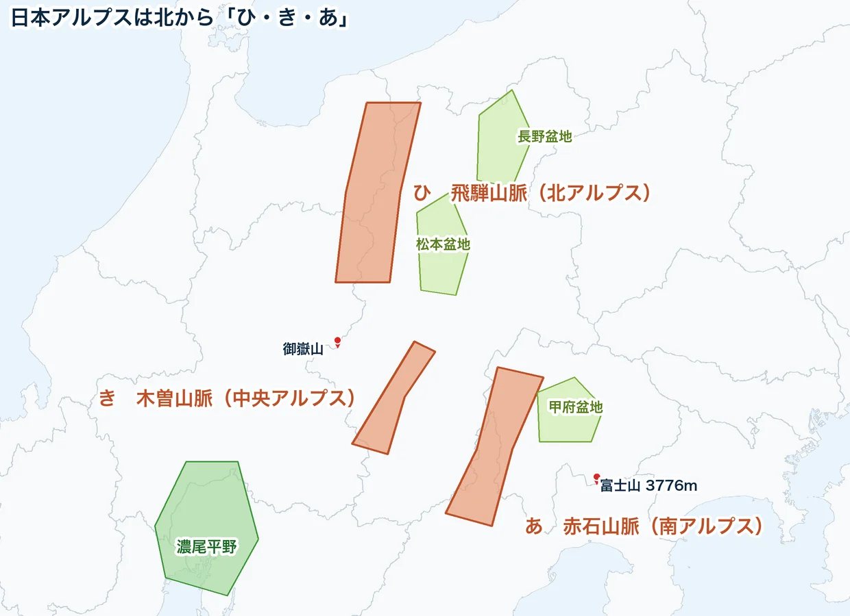 日本アルプス3山脈と、そのあいだの松本盆地・長野盆地・甲府盆地、富士山の位置を示した地図